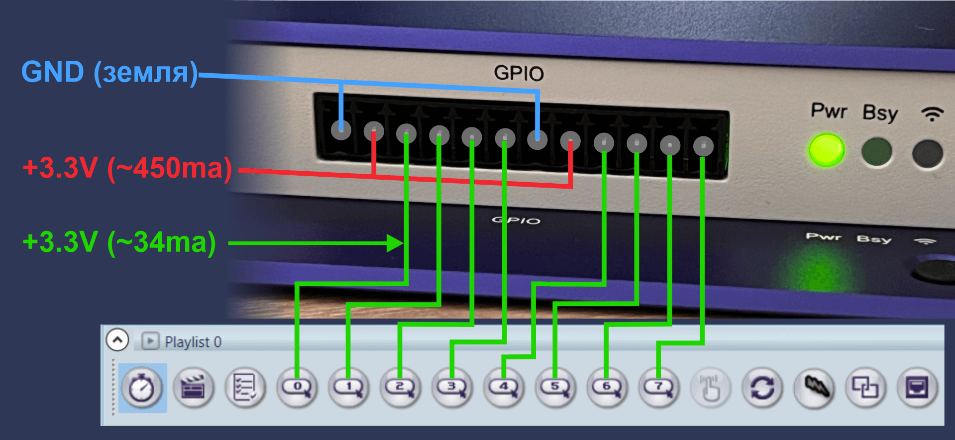 brightsign gpio pinout | brightsign gpio распиновка